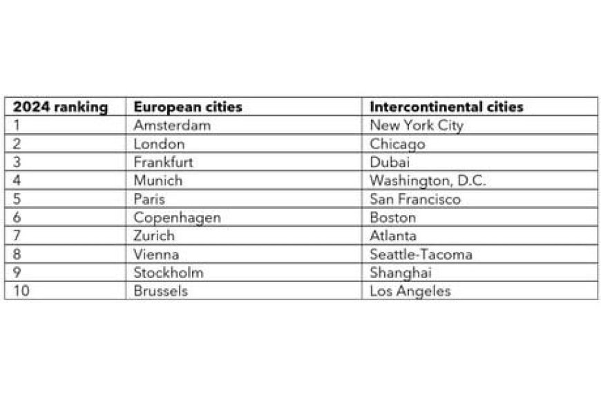 Germany keeps first position as top business travel destination within Europe