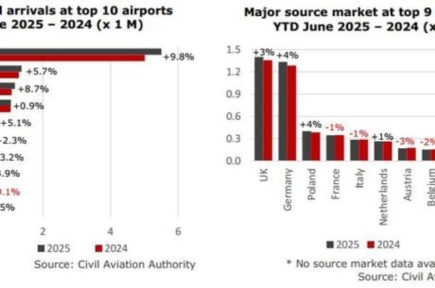 Greek Hospitality Industry Performance 2025 Q2